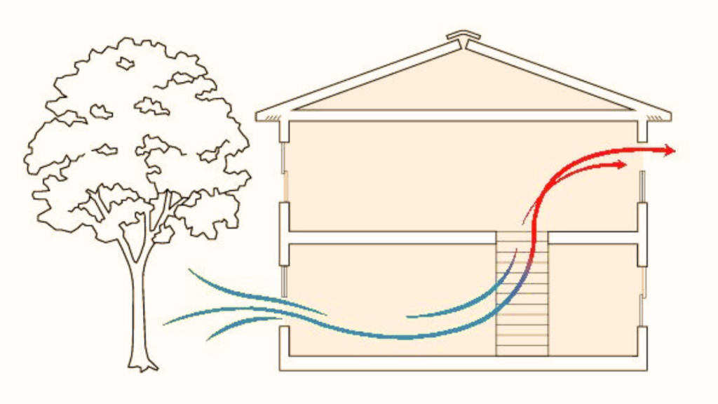 Tips for keeping the house cool