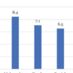 Economic Disparities: The Rise of Southern States and the Decline of West Bengal