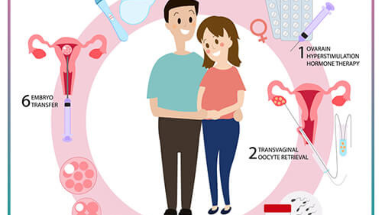 আইভিএফ চিকিৎসা