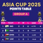Asia Cup 2025 points tally