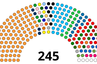 India_Rajya_Sabha_Partywise_2025.svg.png